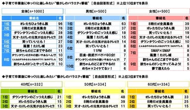 子育て卒業後にゆっくりと楽しみたい“懐かしのバラエティ番組”