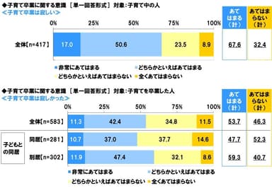 子育て卒業は寂しいか/子育て卒業は寂しかったか