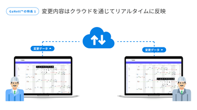 GaNett(TM)の特長（１）