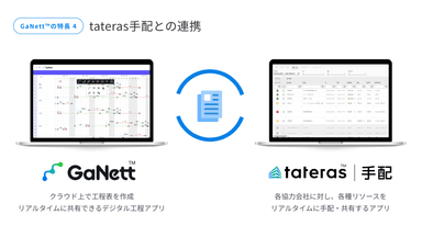 GaNett(TM)の特長（４）