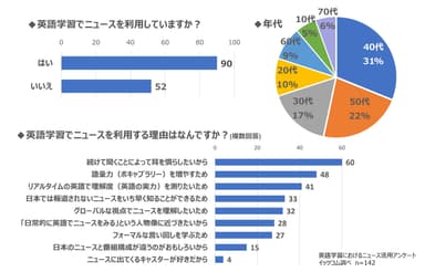 調査結果