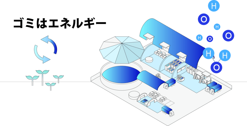 有機物を循環させるシステム『ALIN』の東海エリアにおける
設計・導入コンサルティング・販売を本格始動