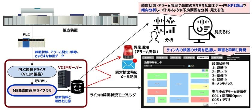 日立ソリューションズ・テクノロジー、
MES構築を容易にする製造実行システム「VCIM」の機能を強化