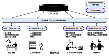 「MESライブラリ」全体図