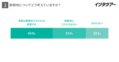 勤務地についての考え方