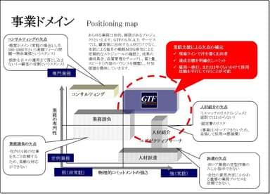 事業ドメイン