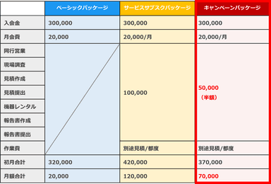 サービス内容(費用)