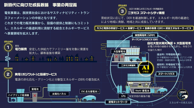 ニチガス・スマートシティ構想イメージ