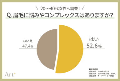 グラフ1(眉毛に悩みはある？)