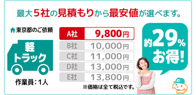 最大5社から最安値が選べる