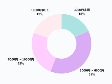 アンケート結果