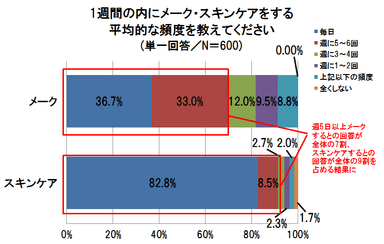 グラフ1