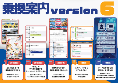 「乗換案内 version 6」の概要