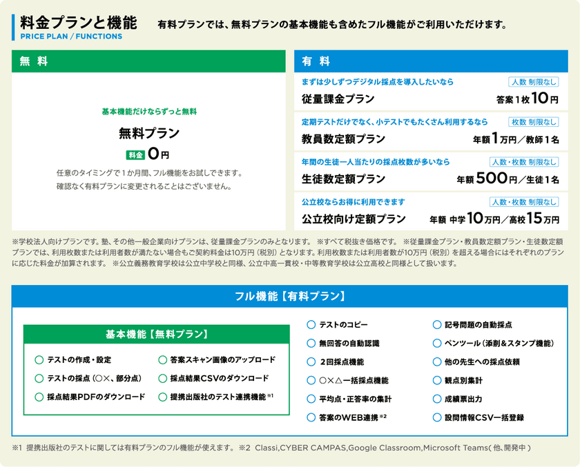 学校現場で導入が急増しているデジタル採点システム
「YouMark Personal」に2つの新プランが登場！