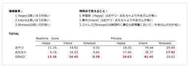 「Happy」の値はおやつ、おもちゃより牛皮ガムが高い