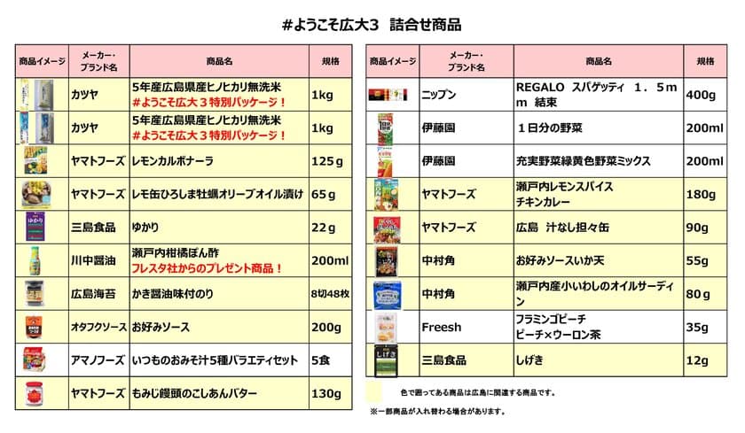 広島のスーパー「フレスタ」が広島大学の学生支援
「広島大学学生応援プロジェクト第7弾
『#ようこそ広大3』」に参画