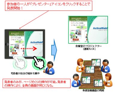 プレゼンの進め方