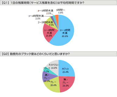 グラフ：Q1、Q2