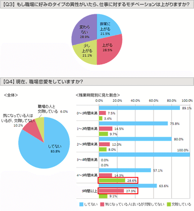 グラフ：Q3、Q4