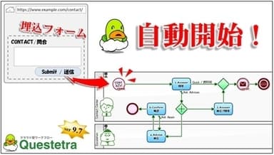 問い合わせフォームに入力されるとワークフロー処理が始まる