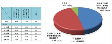 Q12 自転車保険の加入したきっかけ