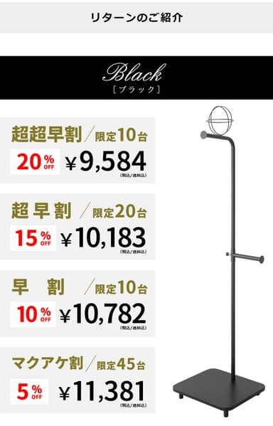 Makuakeリターン価格