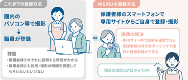 MISIRU　登録方法