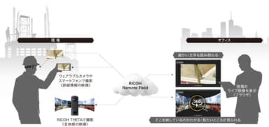 システムイメージ