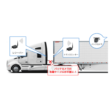 トラック・バス・建設機器向けバックアイカメラ