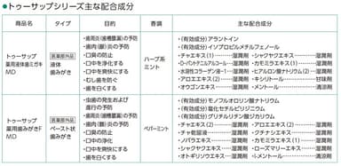 トゥーサップシリーズ主な配合成分