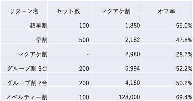 リターンについて