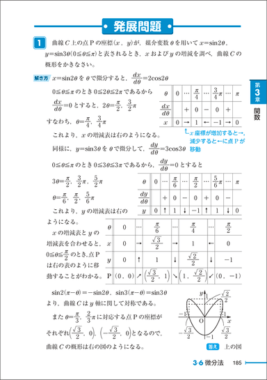 「要点整理」数学検定準1級 中面4