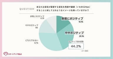 M&Aに対するイメージ