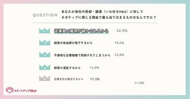 M&Aに対してネガティブに感じる理由