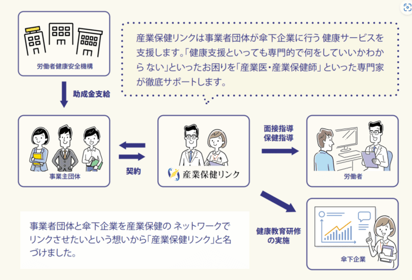 事業者団体傘下企業への健康管理を支援する新サービス
「産業保健リンク」5月27日提供開始