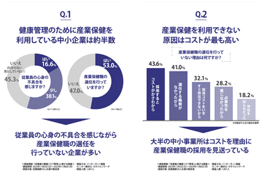 中小企業における健康管理データ