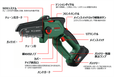 製品概要