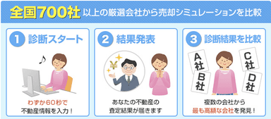 「イエイ」利用方法