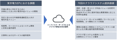 高圧CIS_東京電力EP_図版