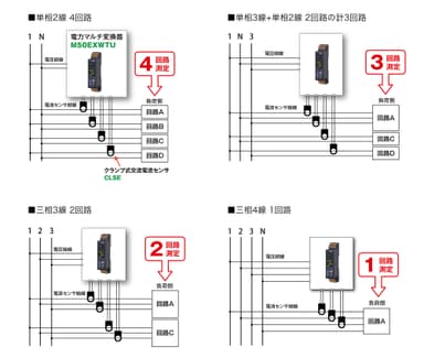 結線図