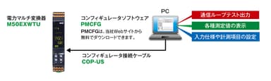 コンフィギュレータソフトウェア(形式：PMCFG)