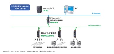 システム構成例