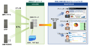 WebFOUCS Turboシステム構成イメージ