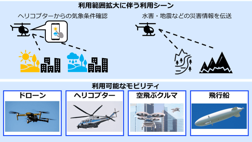 電波法の規制緩和に伴いLTE上空利用プランの利用範囲・適用対象を拡大