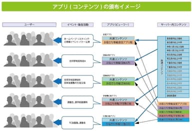 ユーザー頒布イメージ図