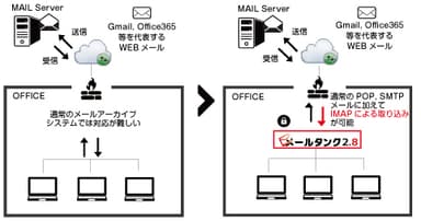 接続イメージ