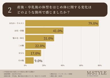 調査データ2