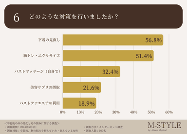 調査データ6