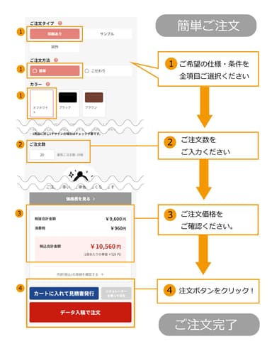 ネットショッピング感覚で、簡単にご注文いただけるようになりました