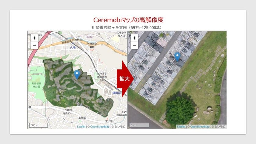 ＜寺院・霊園向け＞墓地専用デジタル地図「セレモビMAP」を
7/1に提供開始　ドローン撮影の上空写真に
お墓の位置をプロットして来場者に配布